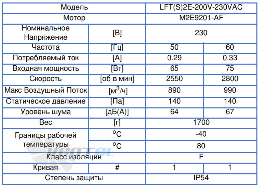 ВентЭл ВЕНТЭЛ LFT(S)-2E-200V-230VAC - описание, технические характеристики, графики