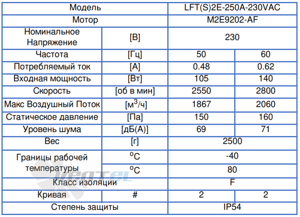 ВентЭл ВЕНТЭЛ LFT(S)-2E-250A-230VAC - описание, технические характеристики, графики