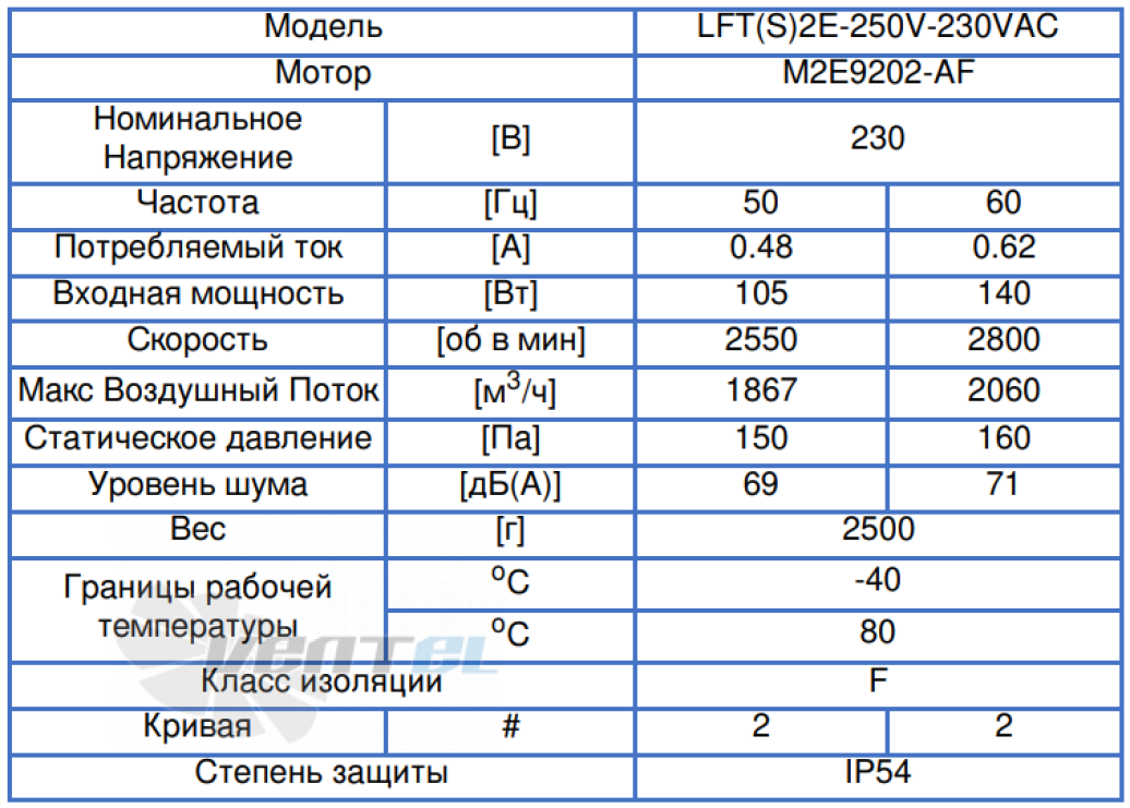 ВентЭл ВЕНТЭЛ LFT(S)-2E-250V-230VAC - описание, технические характеристики, графики