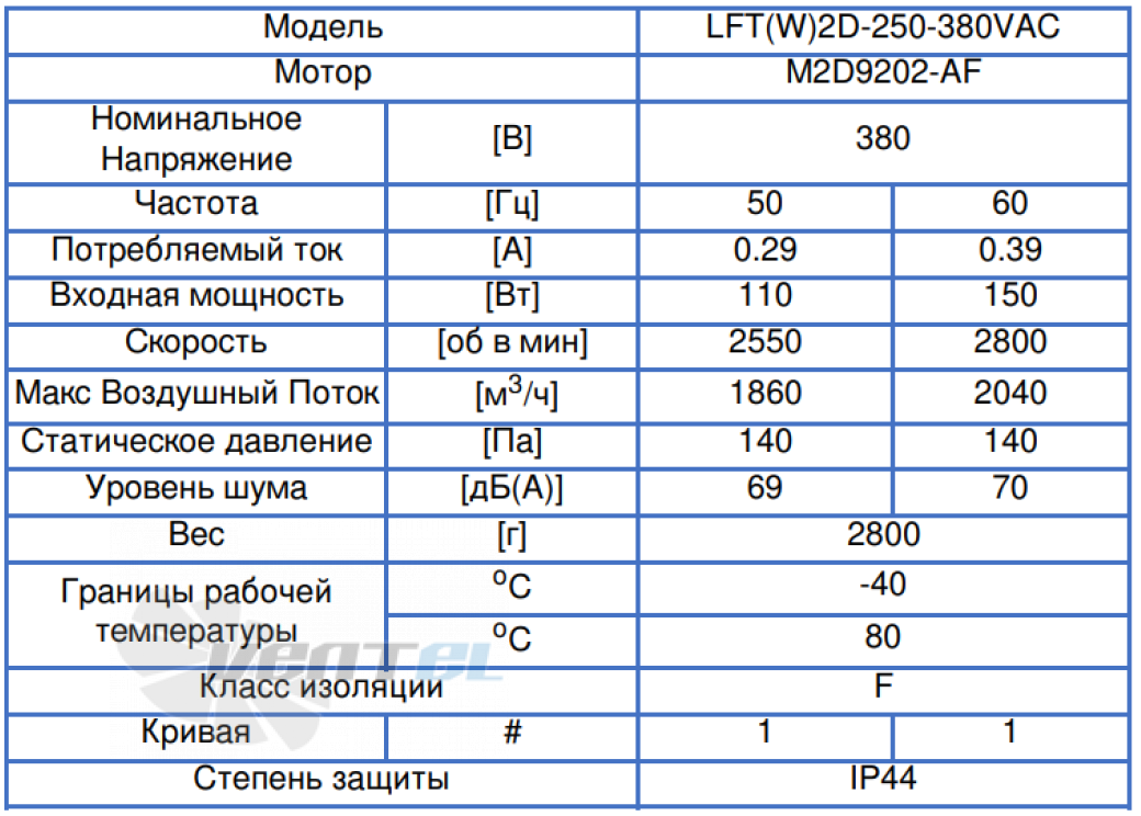 ВентЭл ВЕНТЭЛ LFT(W)-2D-250-380VAC - описание, технические характеристики, графики