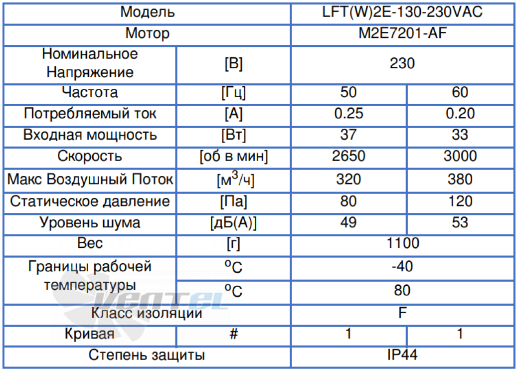 ВентЭл ВЕНТЭЛ LFT(W)-2E-130-230VAC - описание, технические характеристики, графики