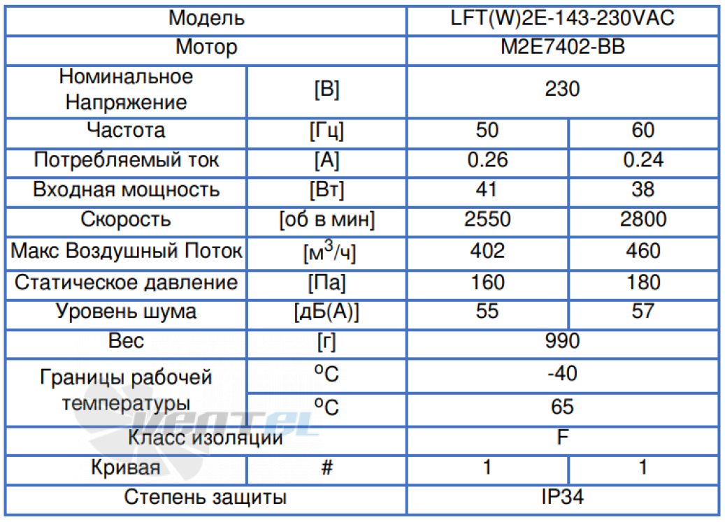 ВентЭл ВЕНТЭЛ LFT(W)-2E-143-230VAC - описание, технические характеристики, графики