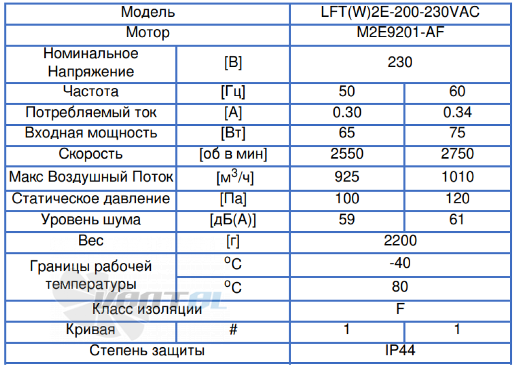 ВентЭл ВЕНТЭЛ LFT(W)-2E-200-230VAC - описание, технические характеристики, графики