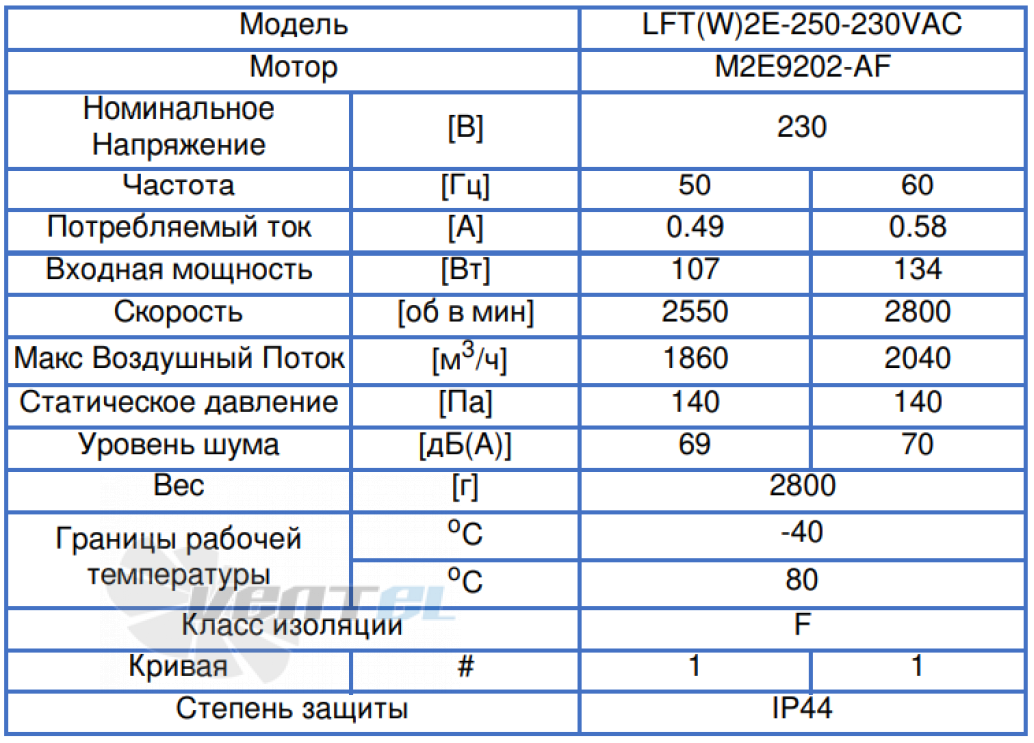 ВентЭл ВЕНТЭЛ LFT(W)-2E-250-230VAC - описание, технические характеристики, графики