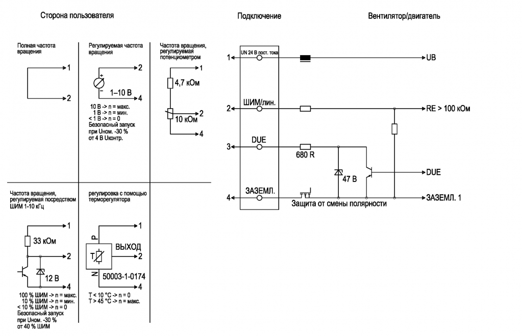 EBMPAPST D1G160DA1952 - описание, технические характеристики, графики