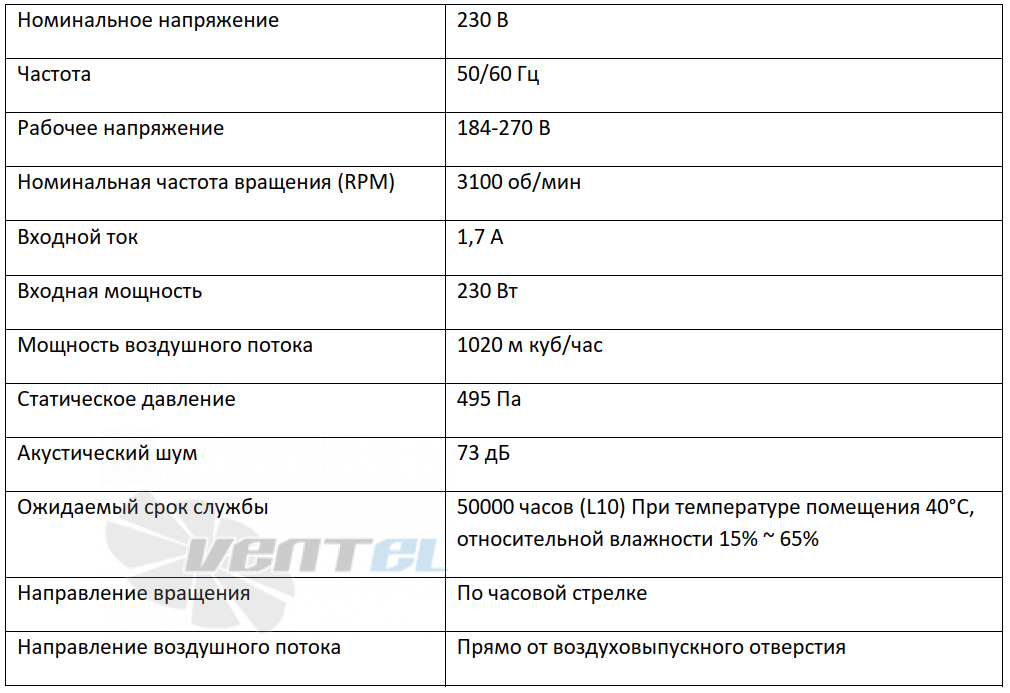 ВентЭл ВЕНТЭЛ LFT(D)3G-146-HQ-230VA - описание, технические характеристики, графики