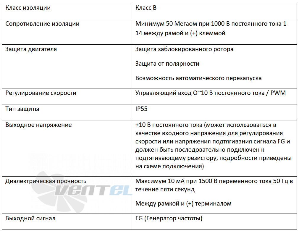 ВентЭл ВЕНТЭЛ LFT(D)3G-146-HQ-230VA - описание, технические характеристики, графики