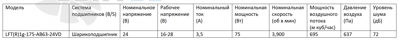 ВентЭл ВЕНТЭЛ LFT(R)1G-175-AB63-24VD - описание, технические характеристики, графики