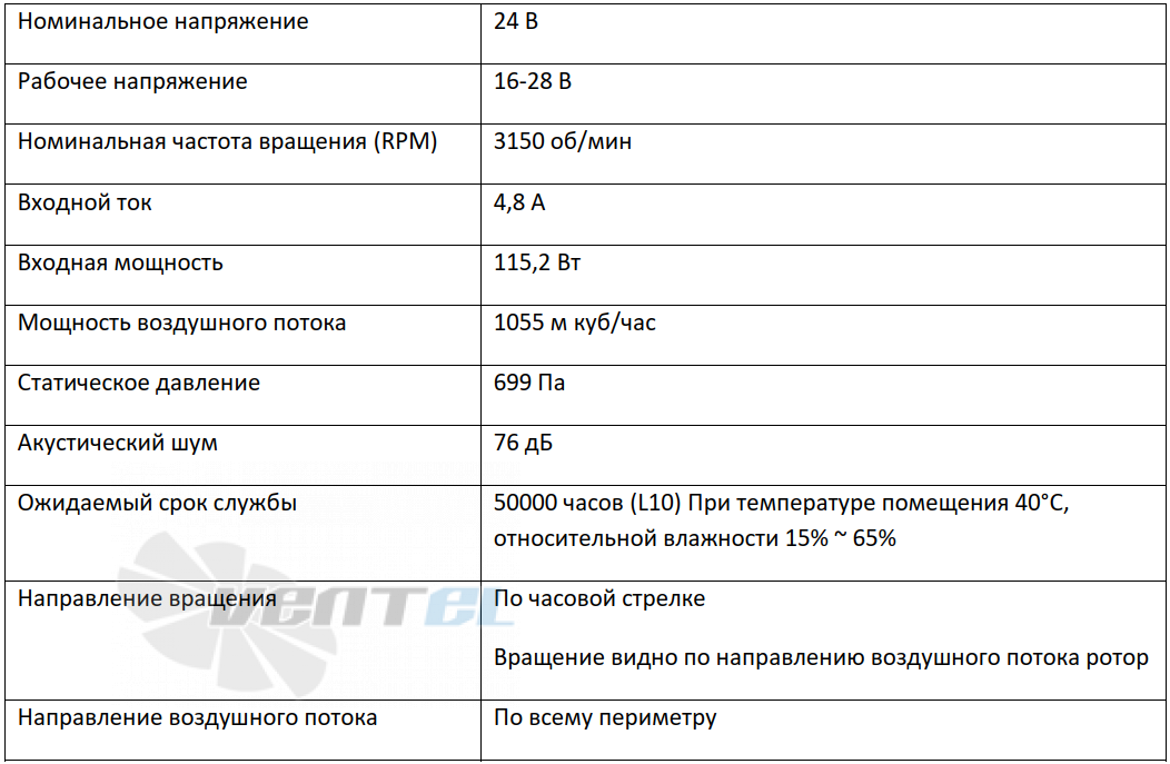 ВентЭл ВЕНТЭЛ LFT(R)1G-220-AB35-24V - описание, технические характеристики, графики