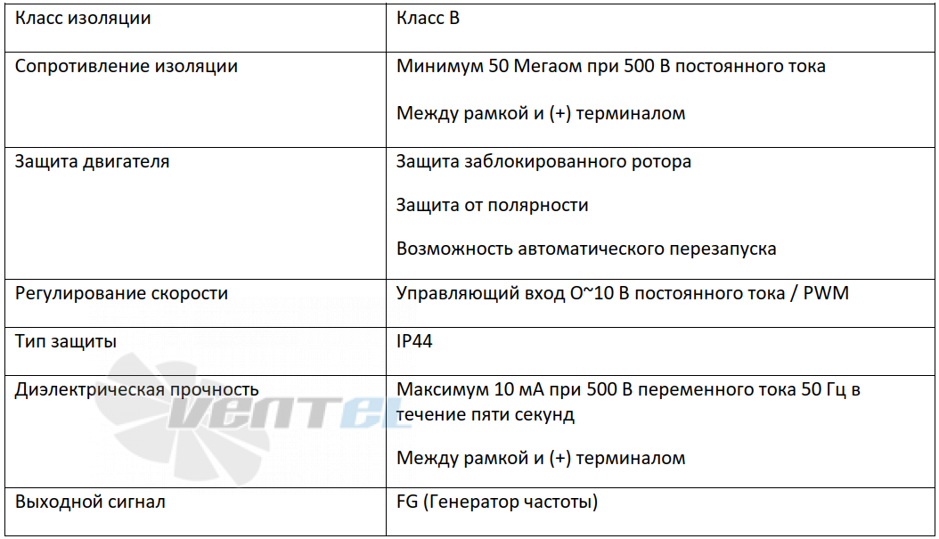 ВентЭл ВЕНТЭЛ LFT(R)1G-220-AB35-24V - описание, технические характеристики, графики