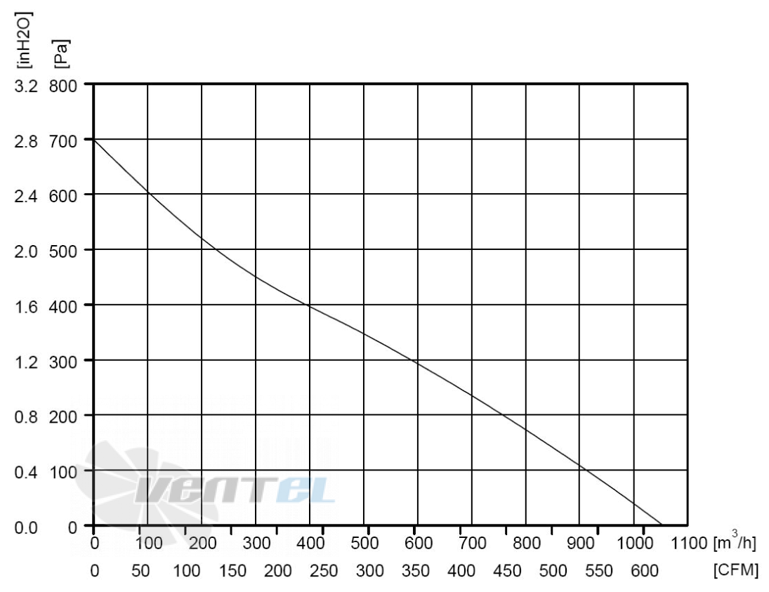 ВентЭл ВЕНТЭЛ LFT(R)1G-220-AB35-24V - описание, технические характеристики, графики