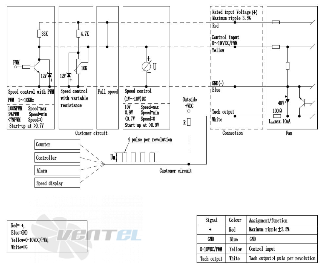 ВентЭл ВЕНТЭЛ LFT(R)1G-220-AB35-24V - описание, технические характеристики, графики