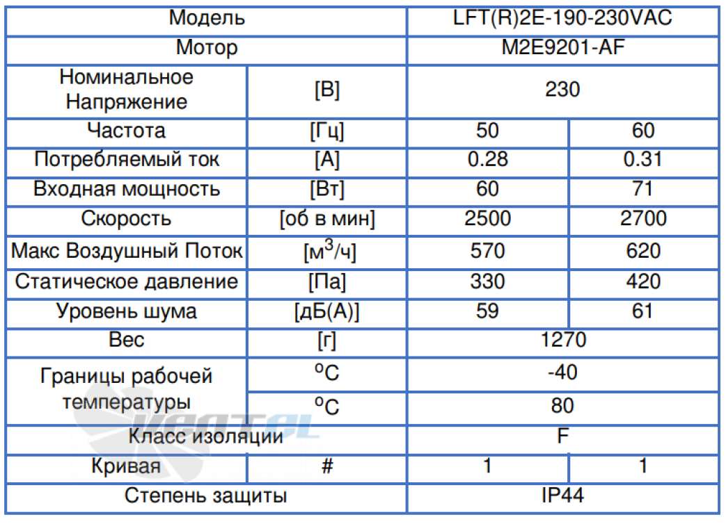 ВентЭл ВЕНТЭЛ LFT(R)2E-190-230VAC - описание, технические характеристики, графики