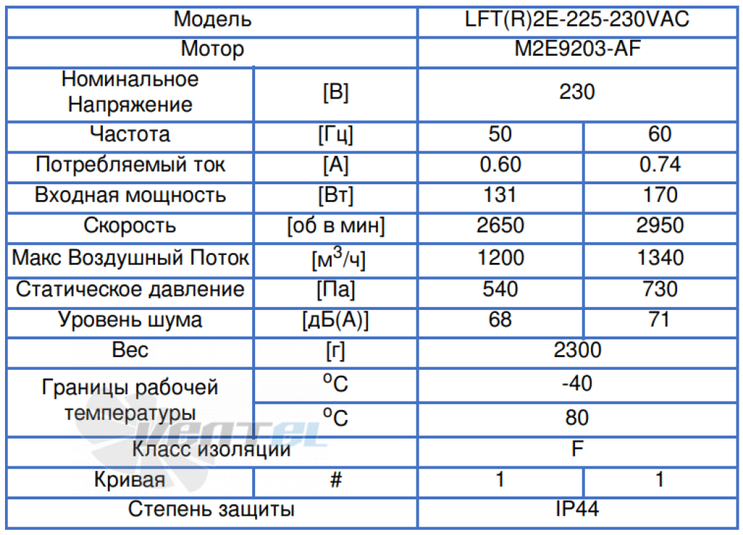 ВентЭл ВЕНТЭЛ LFT(R)2E-225-230VAC - описание, технические характеристики, графики