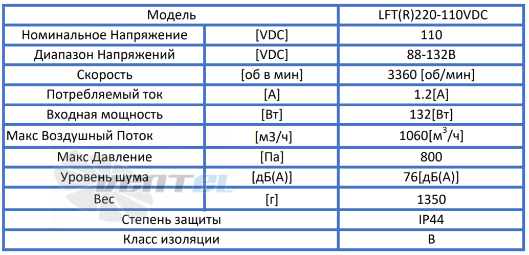 ВентЭл ВЕНТЭЛ LFT(R)220-110VDC - описание, технические характеристики, графики