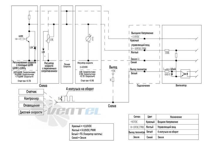 ВентЭл ВЕНТЭЛ LFT(R)220-110VDC - описание, технические характеристики, графики