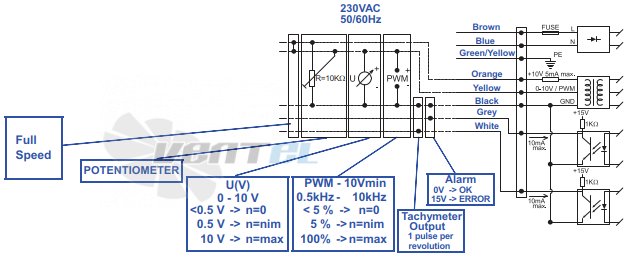 Ecofit ECOFIT GDSL4 160*242L K03-A2 - описание, технические характеристики, графики