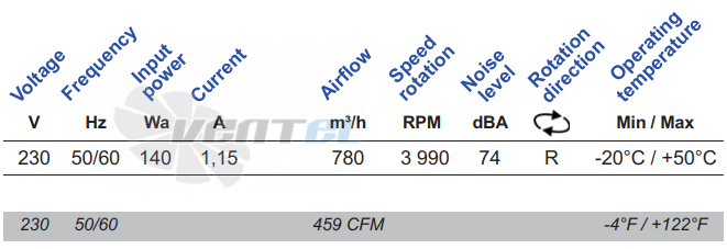 Ecofit ECOFIT RREG9 192*40R K49-A4 - описание, технические характеристики, графики