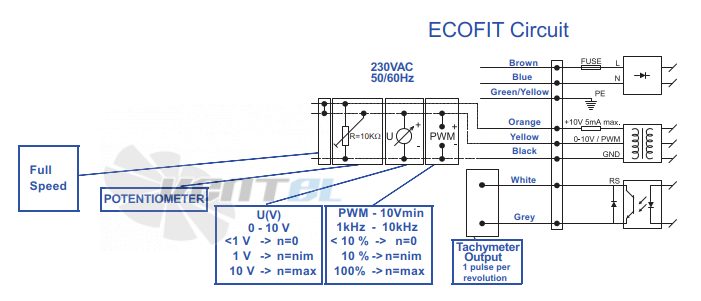 Ecofit ECOFIT RREG9 192*40R K49-A4 - описание, технические характеристики, графики