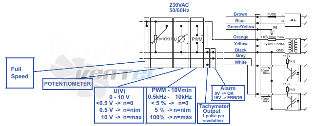 Ecofit ECOFIT RREL4 250*56R I47-A5 - описание, технические характеристики, графики