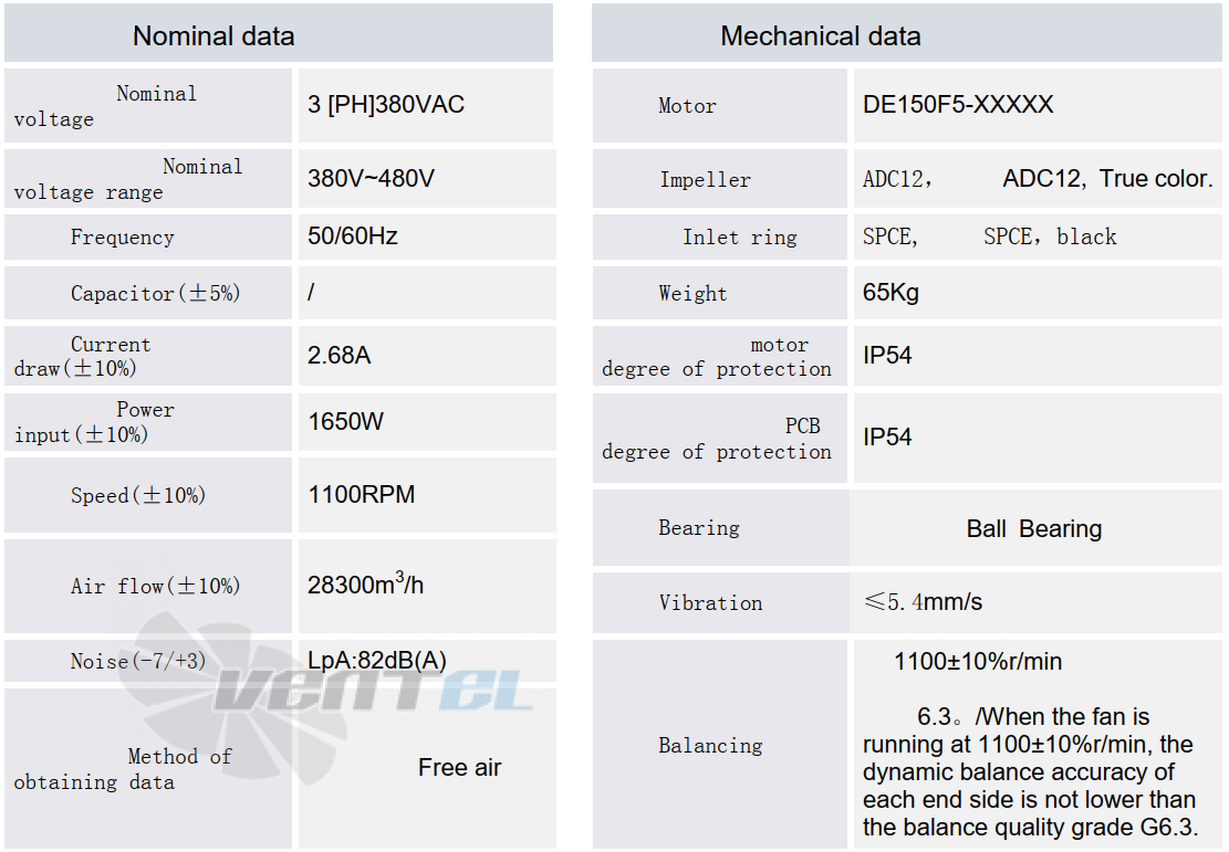 Fans-tech FANS-TECH AF800F5-150 - описание, технические характеристики, графики