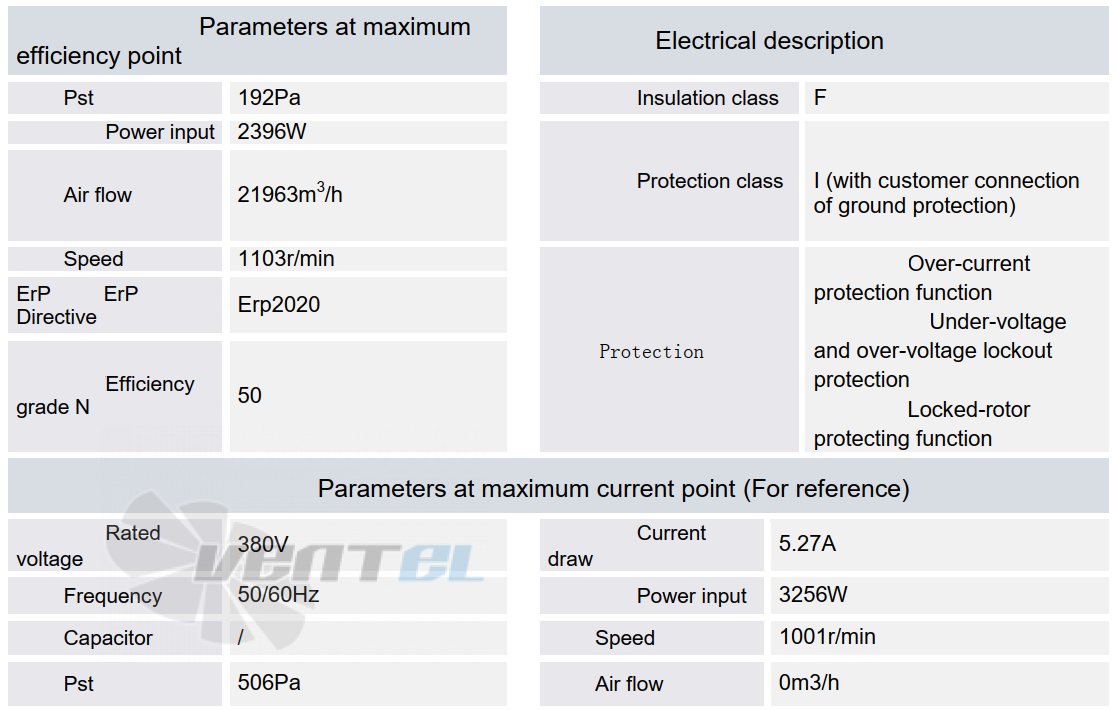 Fans-tech FANS-TECH AF800F5-150 - описание, технические характеристики, графики