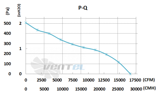 Fans-tech FANS-TECH AF800F5-150 - описание, технические характеристики, графики