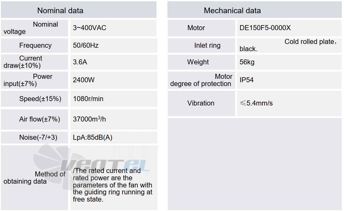 Fans-tech FANS-TECH AF910F5-150 - описание, технические характеристики, графики