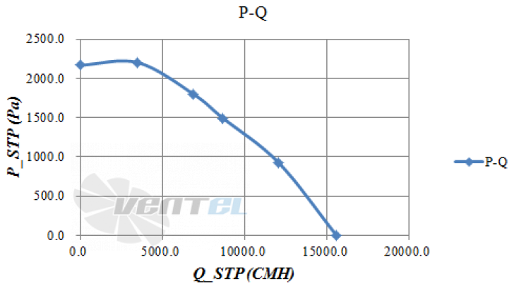 Fans-tech FANS-TECH SC500F5-150-006 - описание, технические характеристики, графики