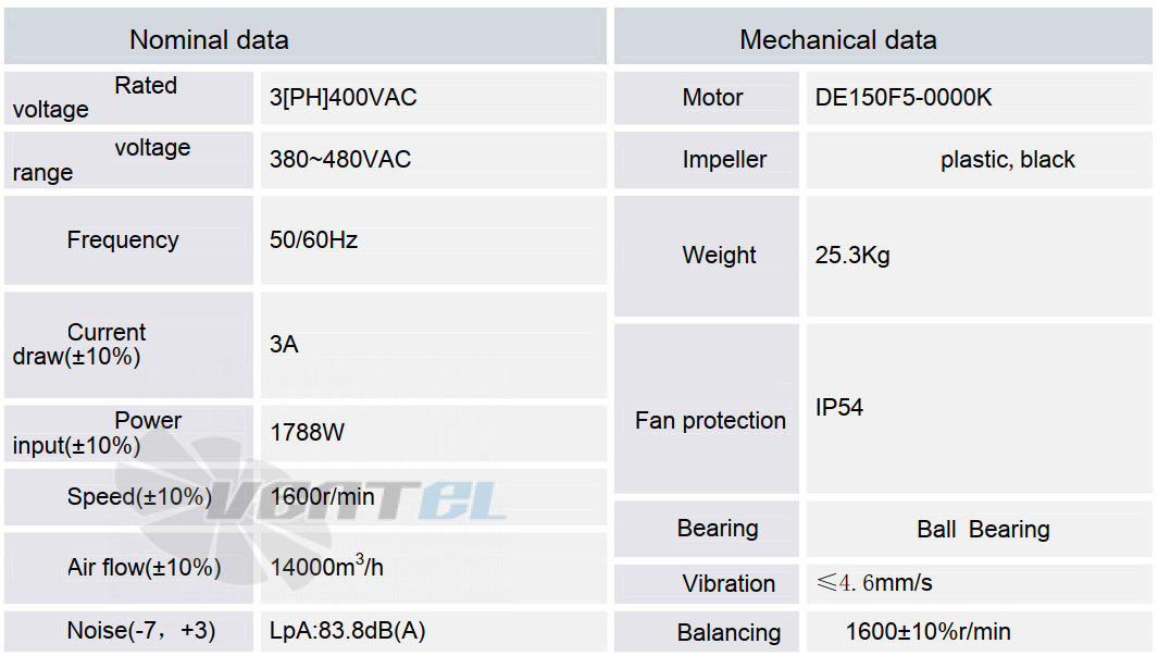 Fans-tech FANS-TECH SC560F5-150-002 - описание, технические характеристики, графики