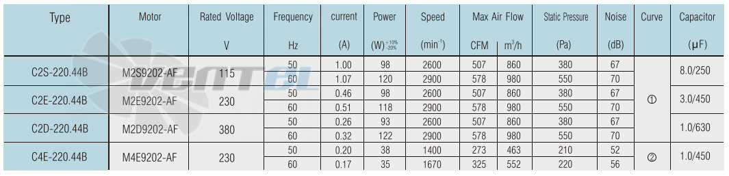 Jasonfan JASONFAN C4E-220.44B - описание, технические характеристики, графики