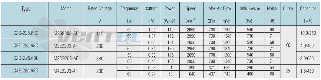 Jasonfan JASONFAN C4E-225.63C - описание, технические характеристики, графики