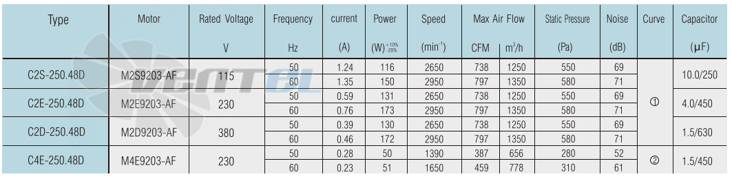 Jasonfan JASONFAN C4E-250.48D - описание, технические характеристики, графики