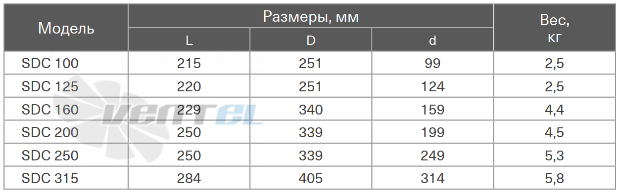 Energolux ENERGOLUX SDC 125 - описание, технические характеристики, графики