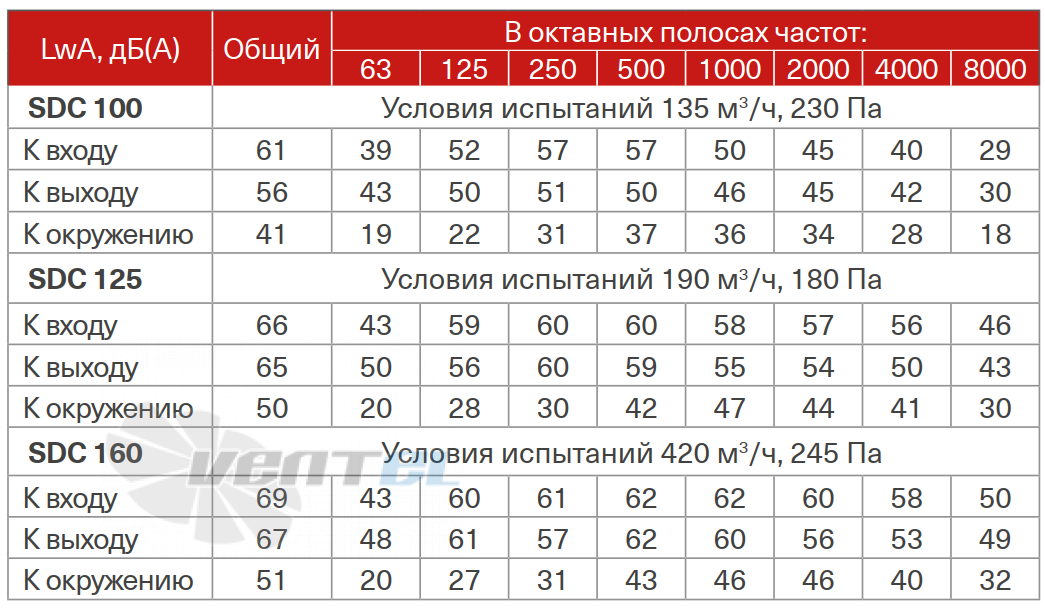 Energolux ENERGOLUX SDC 160 - описание, технические характеристики, графики