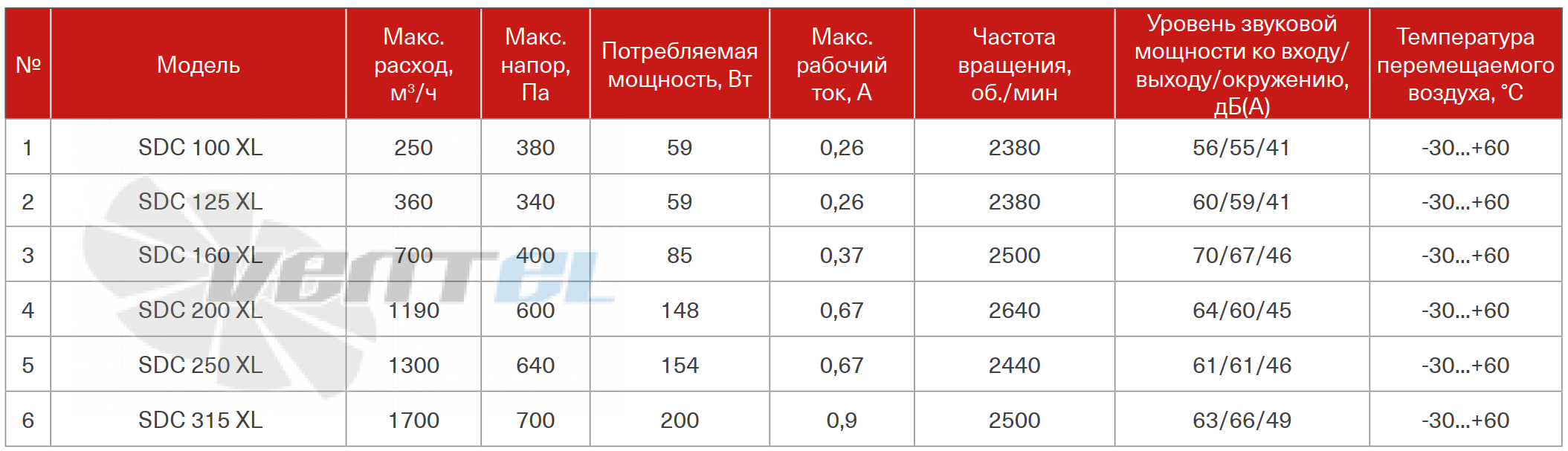 Energolux ENERGOLUX SDC 125 XL - описание, технические характеристики, графики