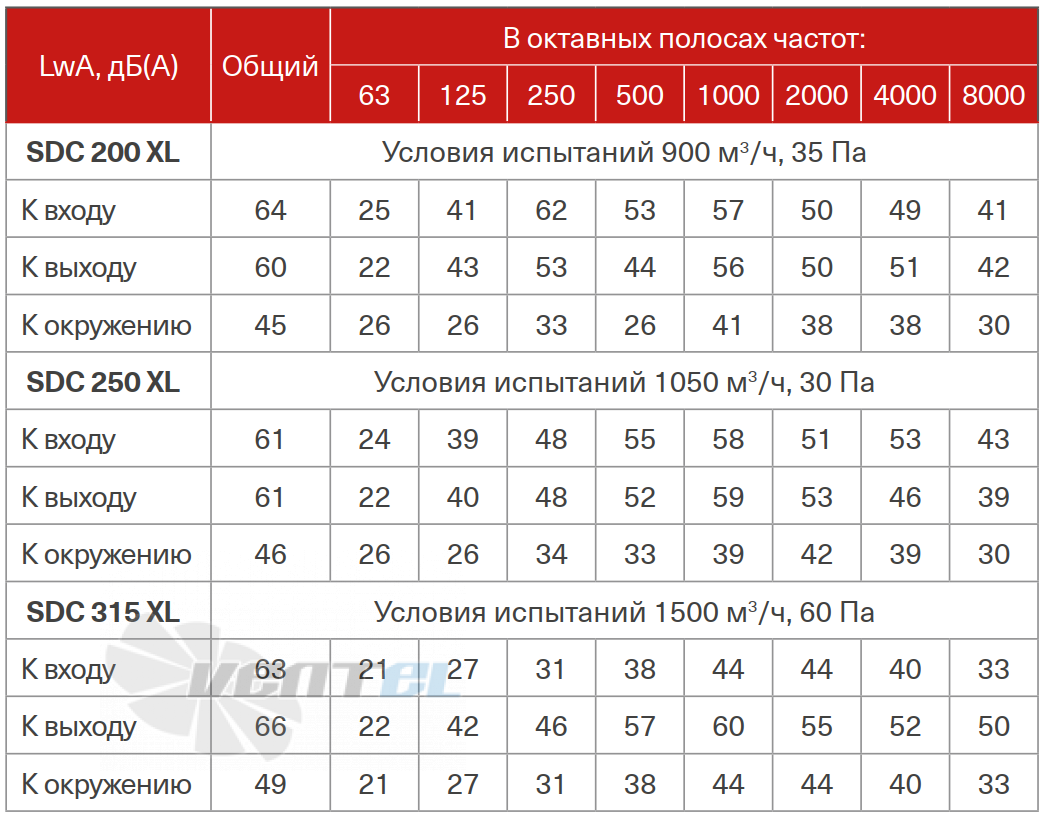 Energolux ENERGOLUX SDC 200 XL - описание, технические характеристики, графики