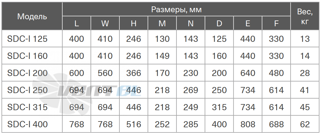 Energolux ENERGOLUX SDC-I 125 - описание, технические характеристики, графики