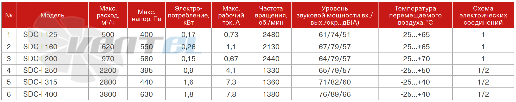 Energolux ENERGOLUX SDC-I 200 - описание, технические характеристики, графики