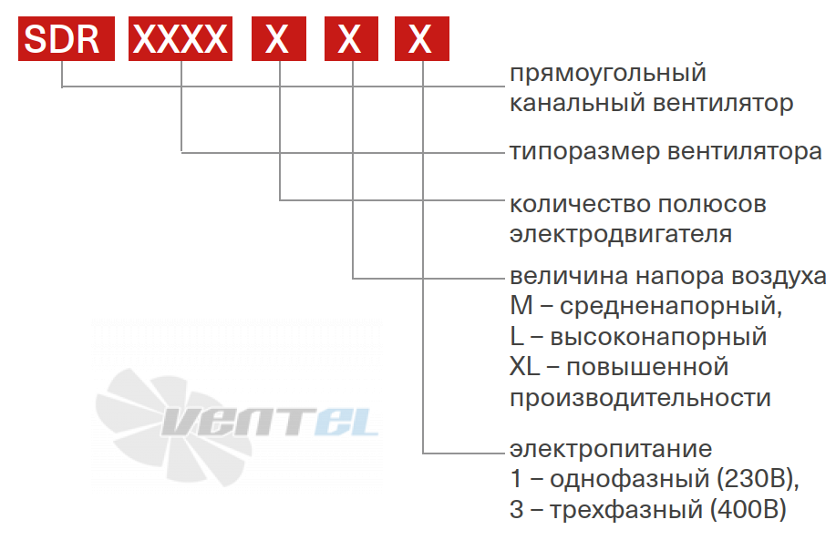 Energolux ENERGOLUX SDR 40-20-4 M1 - описание, технические характеристики, графики