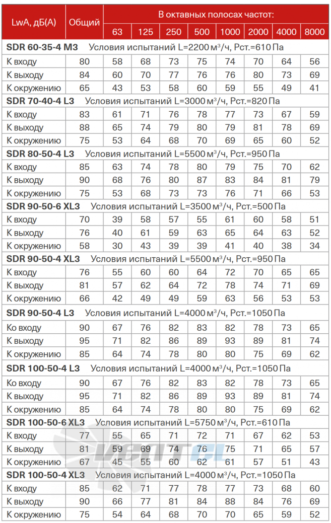 Energolux ENERGOLUX SDR 60-35-4 M3 - описание, технические характеристики, графики