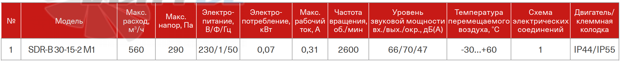 Energolux ENERGOLUX SDR-B 30-15-2 M1 - описание, технические характеристики, графики