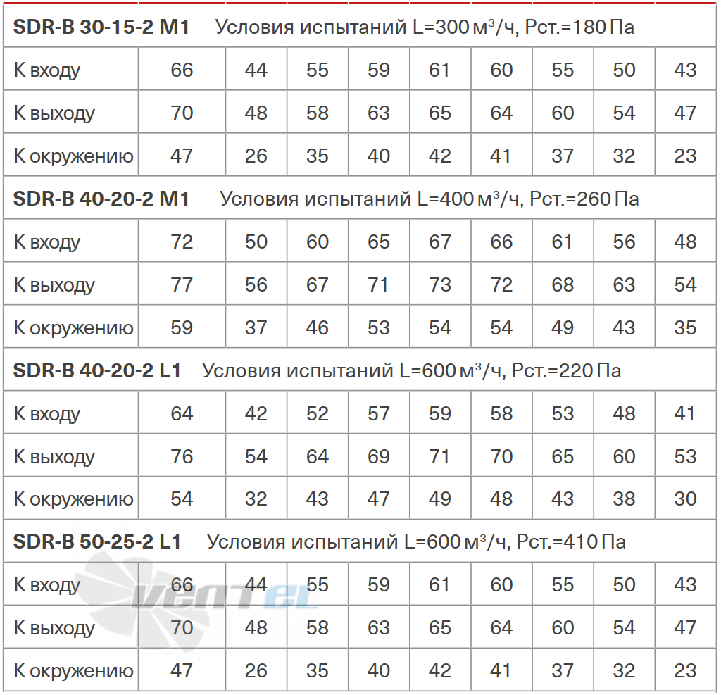 Energolux ENERGOLUX SDR-B 30-15-2 M1 - описание, технические характеристики, графики