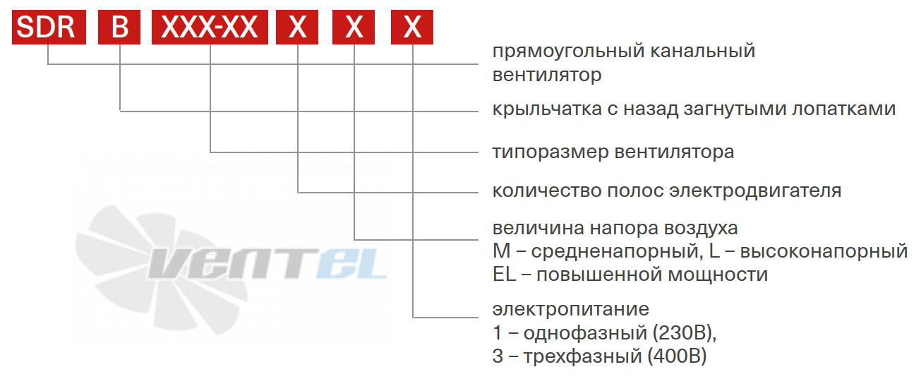 Energolux ENERGOLUX SDR-B 30-15-2 M1 - описание, технические характеристики, графики