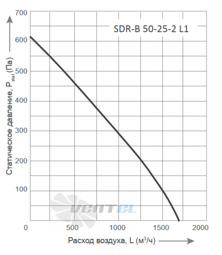 Energolux ENERGOLUX SDR-B 50-25-2 L1 - описание, технические характеристики, графики