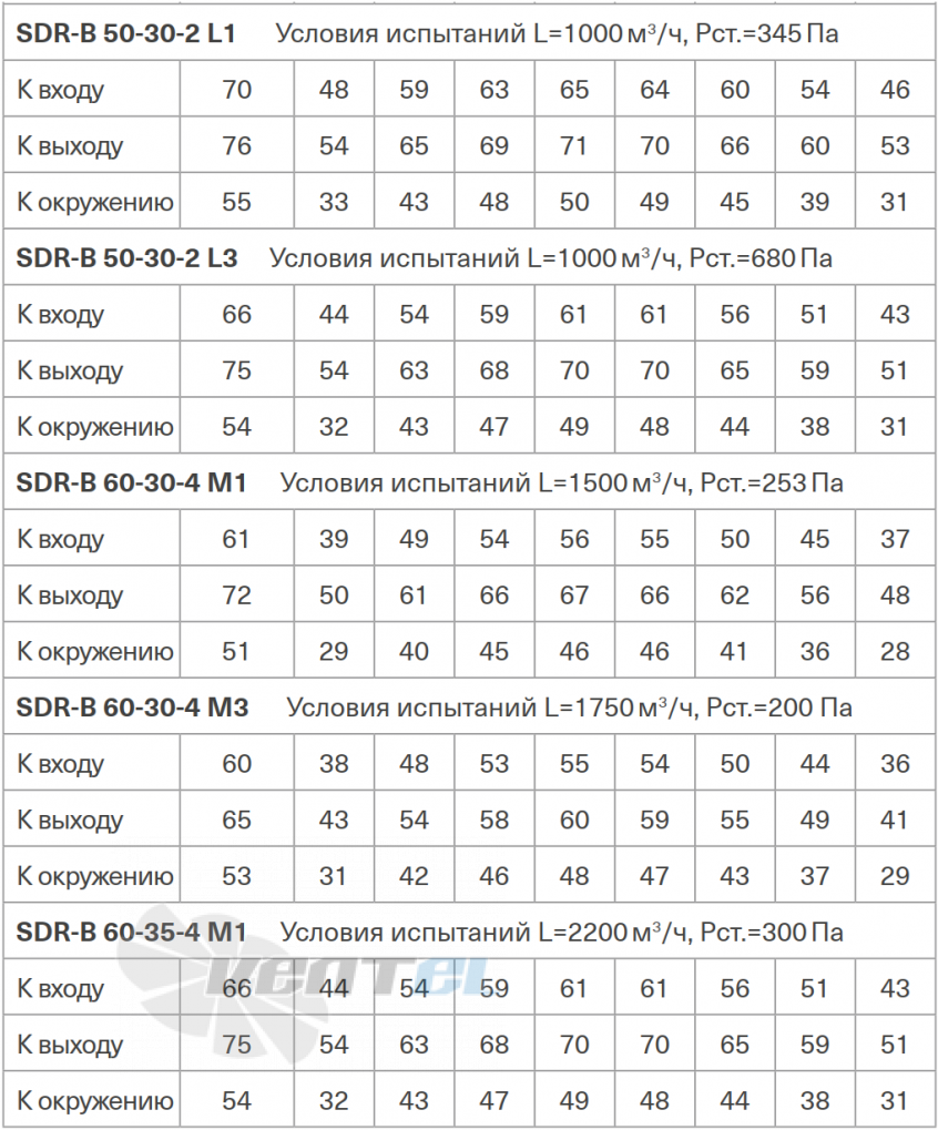 Energolux ENERGOLUX SDR-B 50-30-2 L1 - описание, технические характеристики, графики