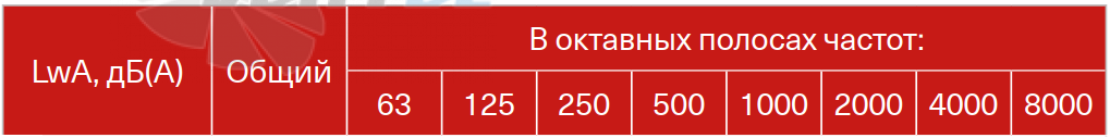 Energolux ENERGOLUX SDR-B 60-30-4 M1 - описание, технические характеристики, графики