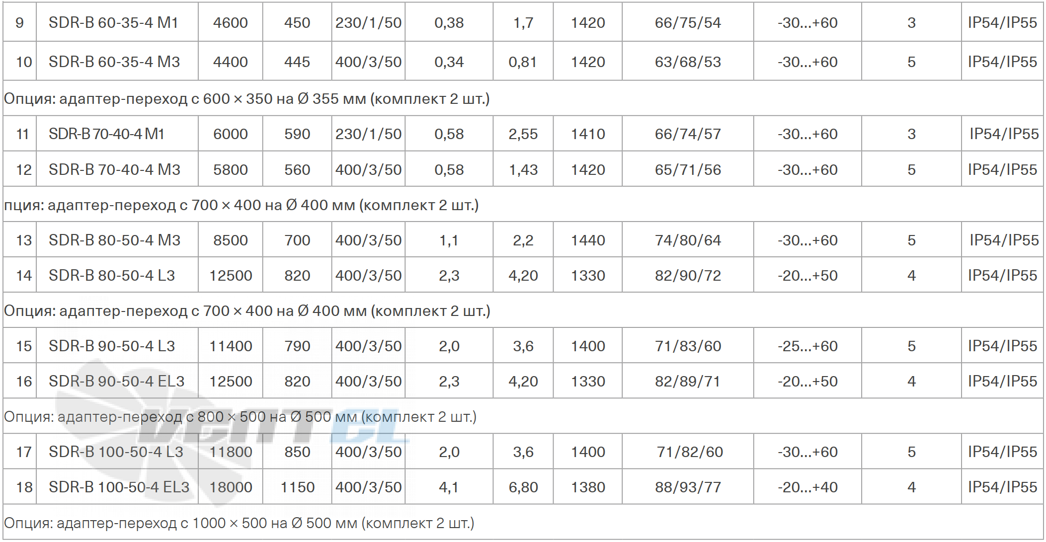 Energolux ENERGOLUX SDR-B 60-35-4 M1 - описание, технические характеристики, графики