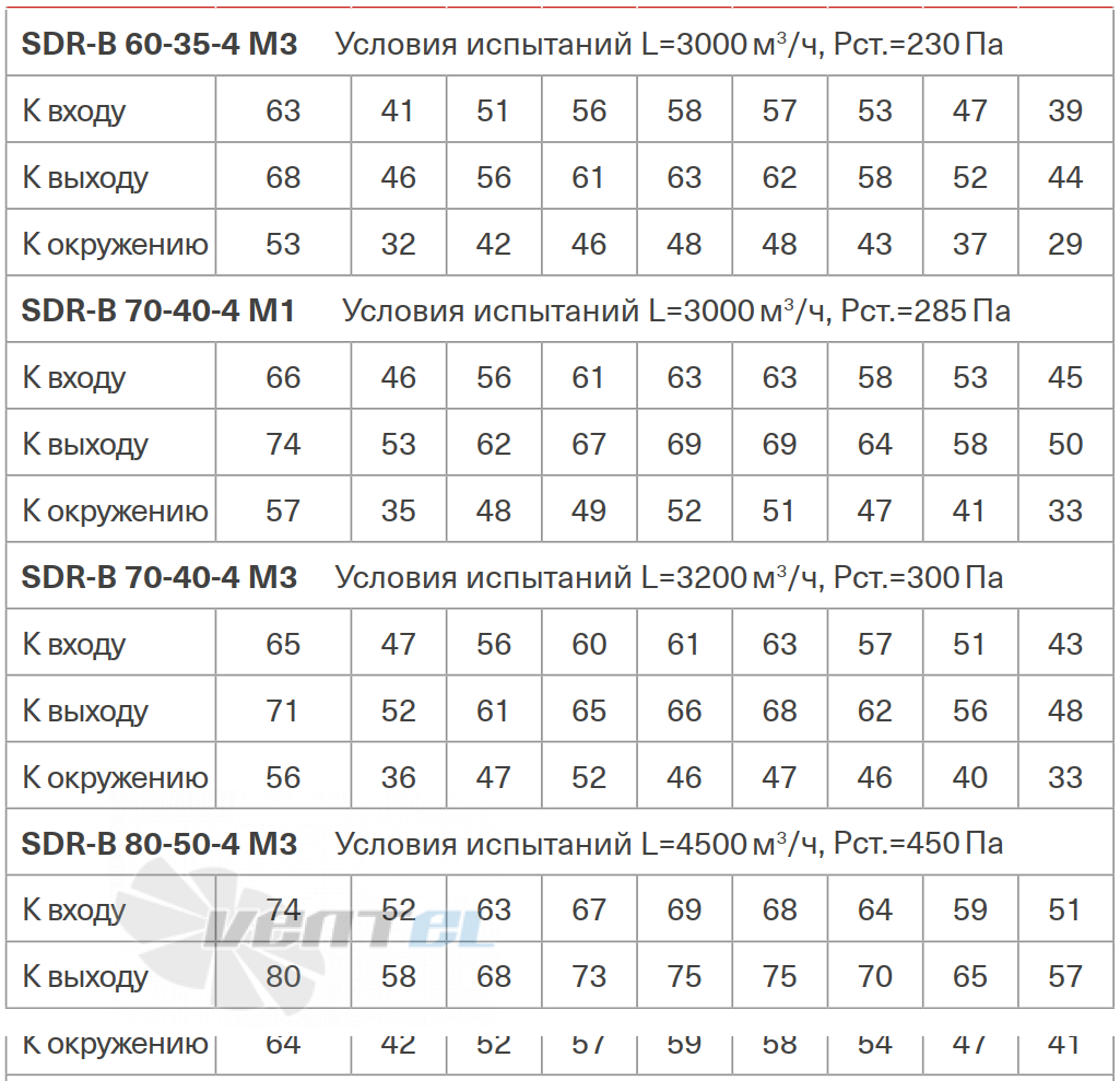 Energolux ENERGOLUX SDR-B 60-35-4 M3 - описание, технические характеристики, графики