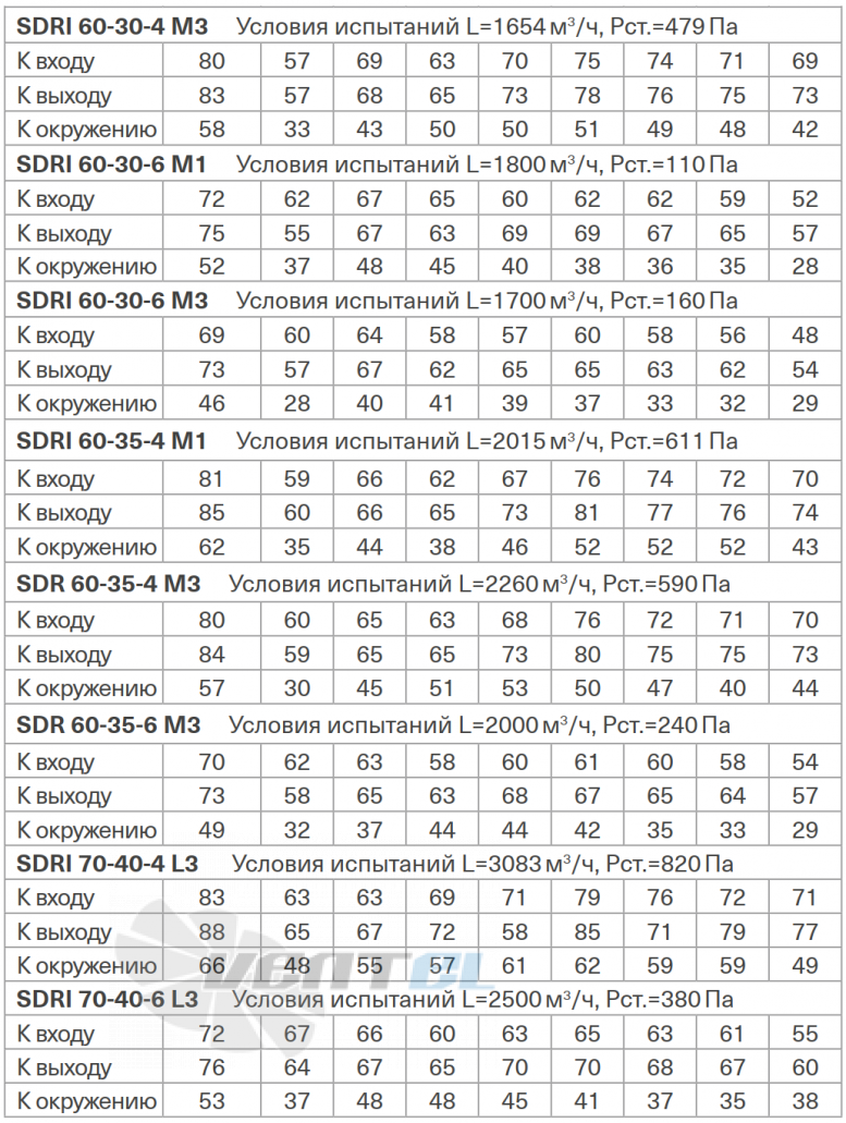 Energolux ENERGOLUX SDRI 60-30-6 M1 - описание, технические характеристики, графики